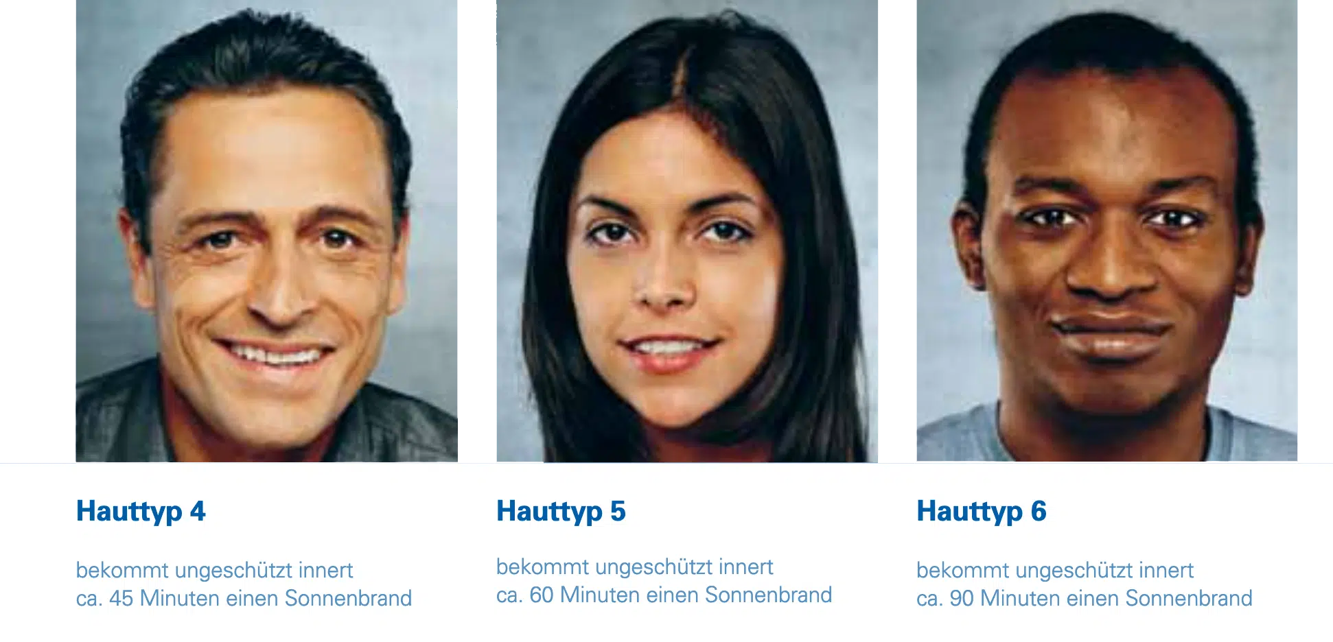 Hauttyp 4-6